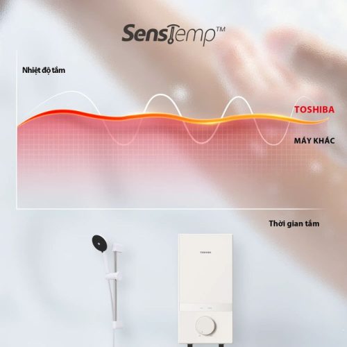 Hình ảnh Máy tắm nước nóng Toshiba TWH-45MCNVN